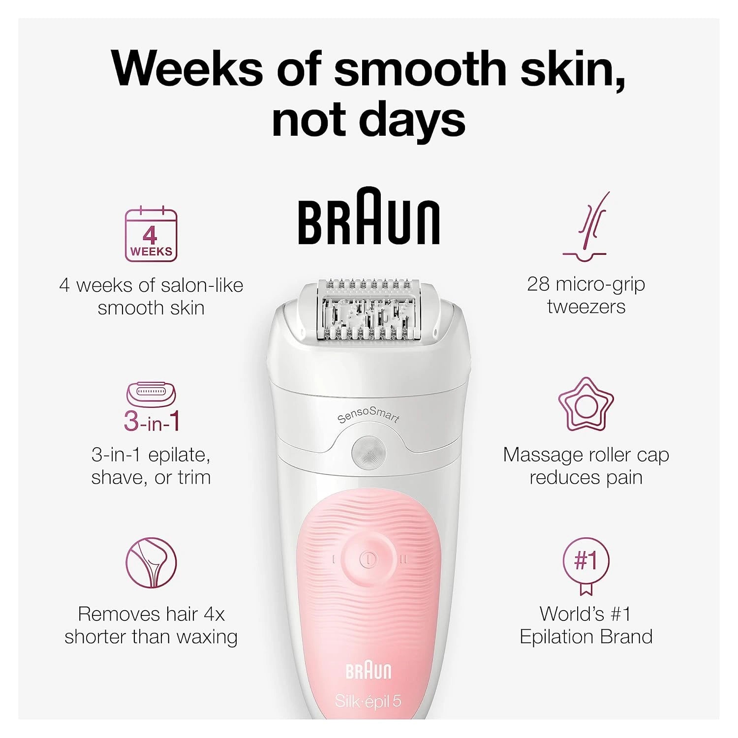 Braun epilator with features highlighted on a white background