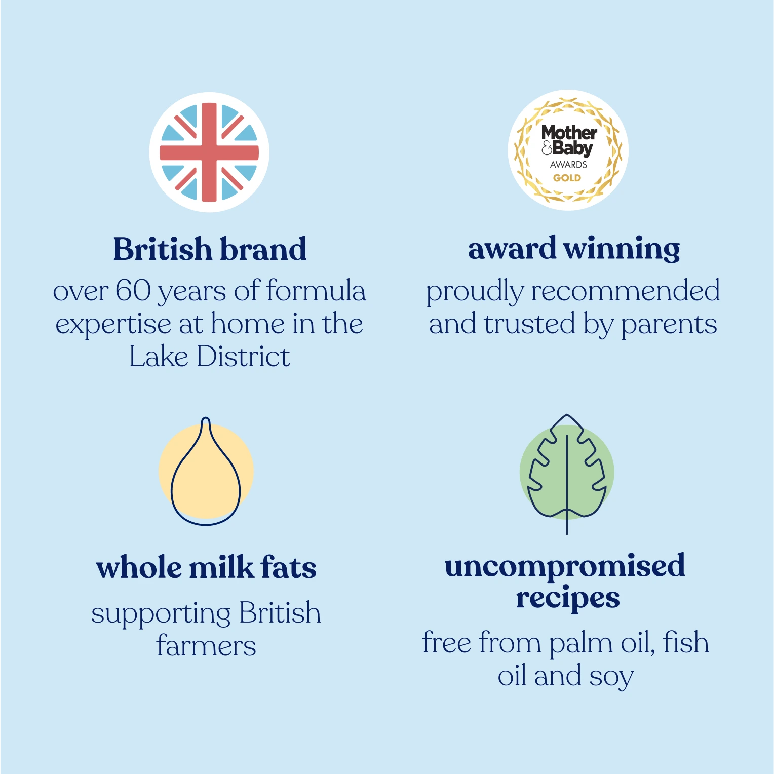 Promotional graphic for a British baby formula brand with awards and features listed on a light blue background.
